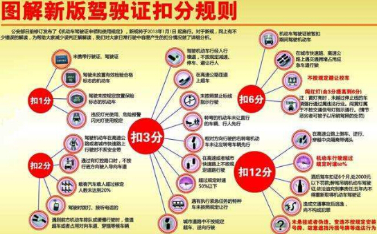 【新交规扣分细则】2019新交规驾驶证扣分细则全文