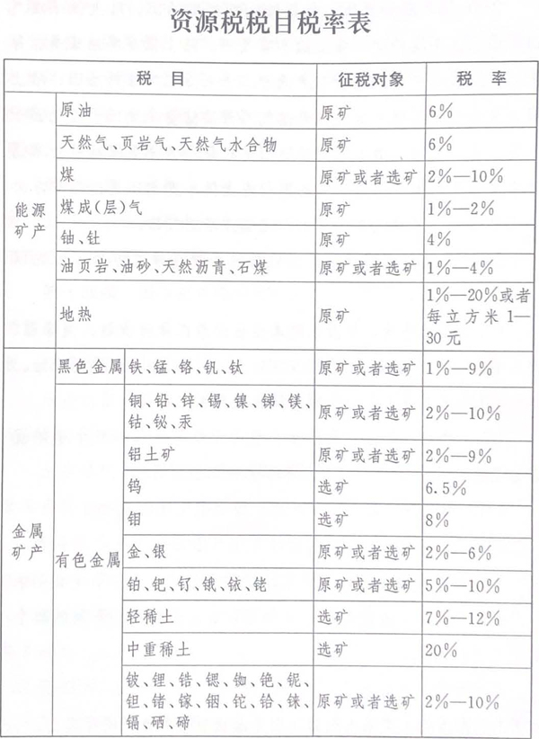 2019中华人民共和国资源税暂行条例全文【最新版】