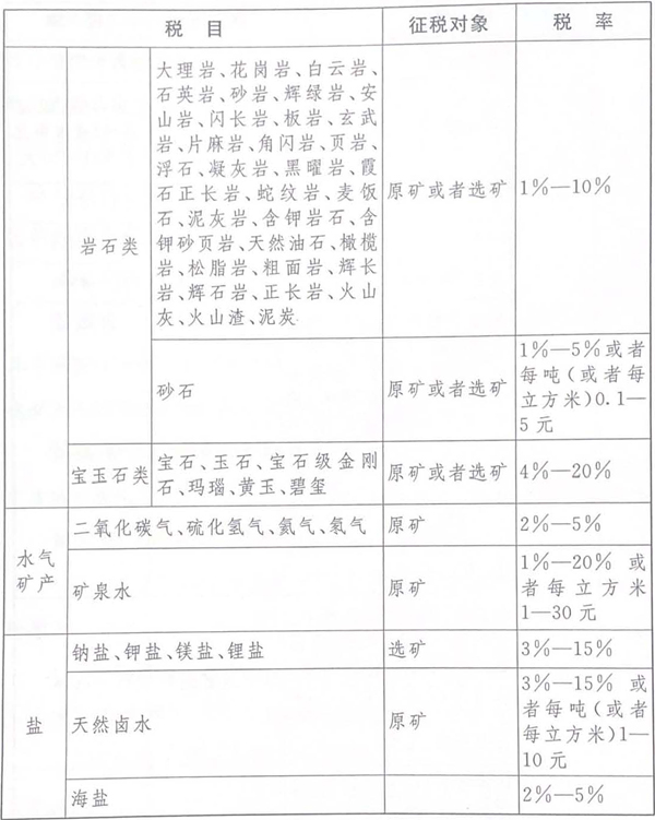 2019中华人民共和国资源税暂行条例全文【最新版】