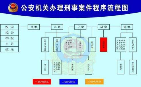 2020公安机关办理行政复议案件程序规定【新规修订】