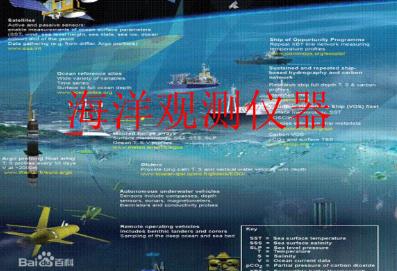 海洋观测预报管理条例2021全文【第615号】